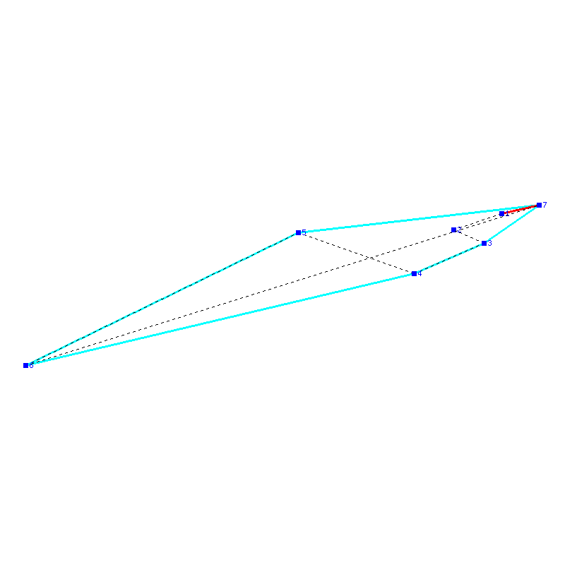 Flugauswertung